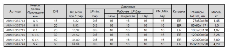 Клапан электромагнитный Н.З. SMART HX5571 - 2